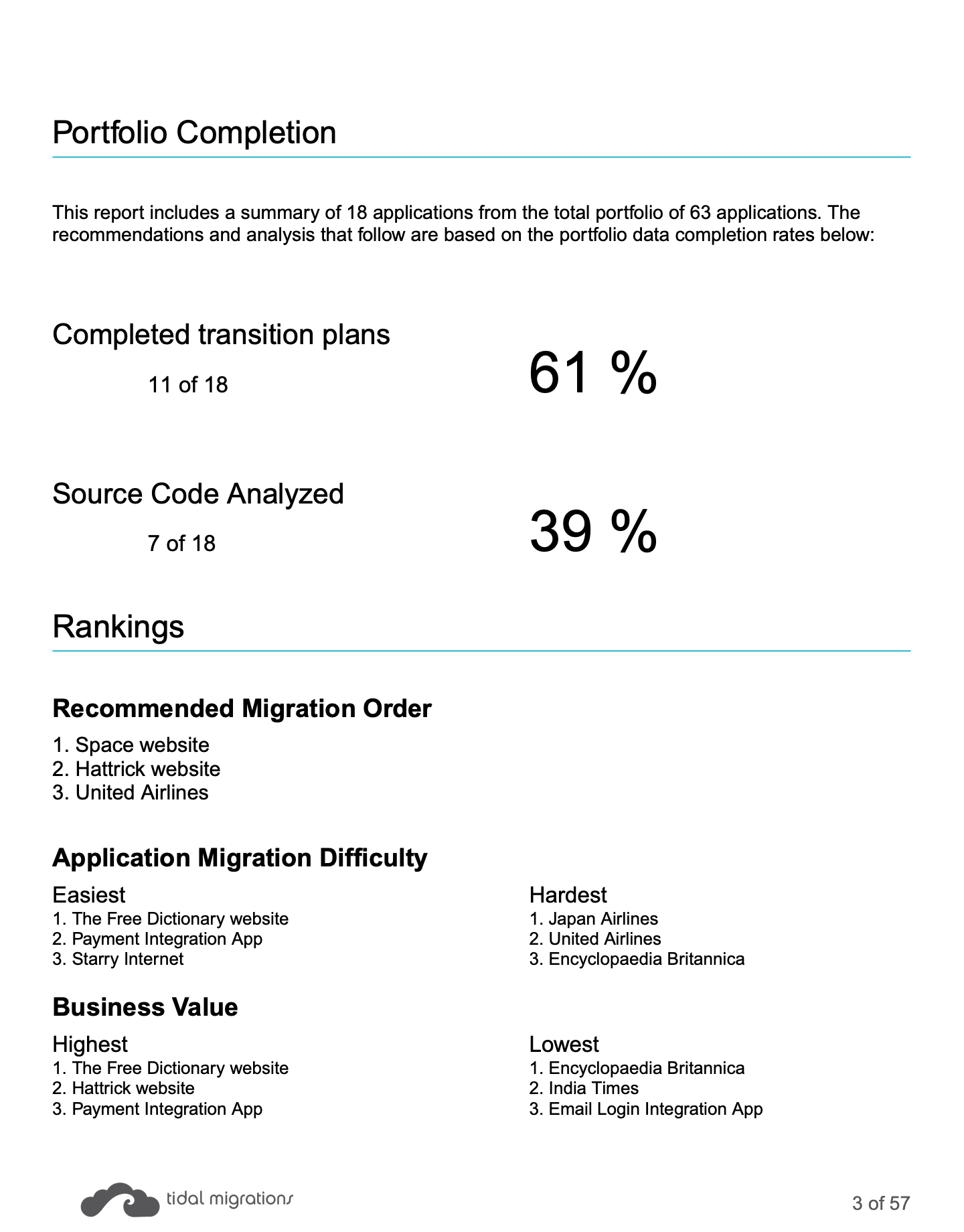 Cloud Application Readiness Assessment Report
